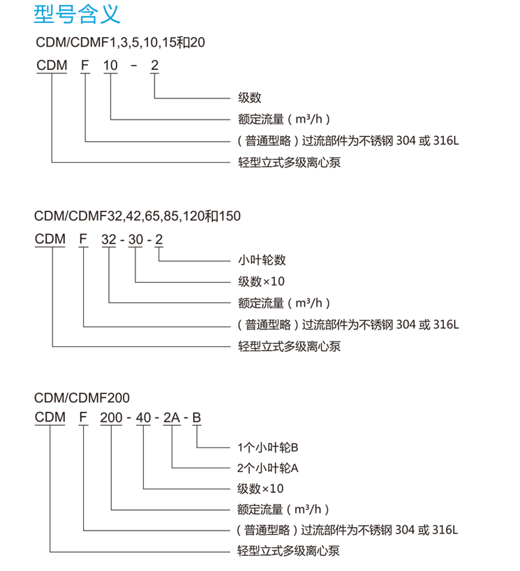 南(nán)方cdm系列水泵型(xíng)号含義