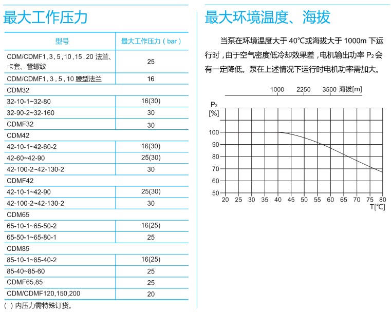 南方cdm水泵(bèng).大工(gōng)作壓力(lì)